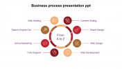 Business Process Presentation PPT - Circular Loop