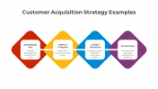 Customer Acquisition Strategy Examples PPT And Google Slides