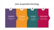User Acquisition Strategy PowerPoint And Google Slides