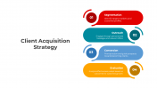 Client Acquisition Strategy PowerPoint And Google Slides