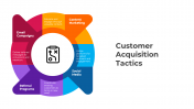 Customer Acquisition Tactics PowerPoint And Google Slides