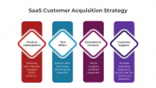 SaaS Customer Acquisition Strategy PPT And Google Slides