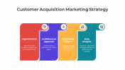 Customer Acquisition Marketing Strategy Google Slides Themes
