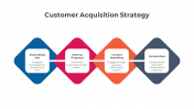 Customer Acquisition Strategy PowerPoint And Google Slides