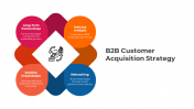 300497-Customer-Acquisition-Strategy-07