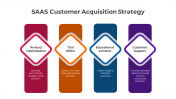 300497-Customer-Acquisition-Strategy-09