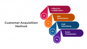 300497-Customer-Acquisition-Strategy-10