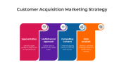 300497-Customer-Acquisition-Strategy-11