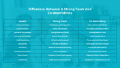 300505-Difference-Between-A-Strong-Team-And-Codependency_04