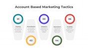 Account Based Marketing Tactics PowerPoint And Google Slides