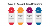 Types Of Account Based Marketing PPT And Google Slides