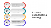 Account Based Selling Strategy PowerPoint And Google Slides
