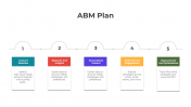 ABM Plan PowerPoint Presentation And Google Slides
