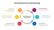 Omnichannel Marketing PowerPoint And Google Slides