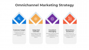 Omnichannel Marketing Strategy PowerPoint And Google Slides