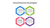 Omnichannel Strategies PowerPoint And Google Slides
