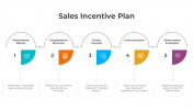 Sales Incentive Plan PowerPoint And Google Slides Template