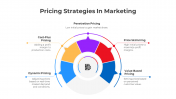 Pricing Strategies In Marketing PowerPoint And Google Slides