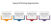 Types Of Pricing Approaches PowerPoint And Google Slides