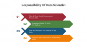 Responsibility Of Data Scientist PPT And Google Slides