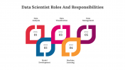 Data Scientist Responsibilities Google Slides Templates