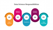 300574-Data-Scientist-Responsibilities_03