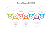Seven Stages Of SDLC PowerPoint And Google Slides Themes