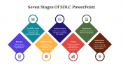 Seven Stages Of SDLC PPT Presentation And Google Slides