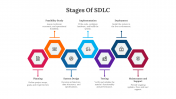 7 Stages Of SDLC PPT Presentation And Google Slides