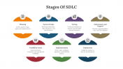 7 Stages Of SDLC PPT Presentation And Google Slides Template