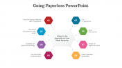 Going Paperless PowerPoint And Google Slides Template