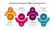 Intellectual Property Rights Management Google Slides