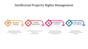 300604-Intellectual-Property-Rights-Management_03