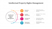 300604-Intellectual-Property-Rights-Management_04