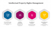 300604-Intellectual-Property-Rights-Management_06