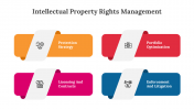 300604-Intellectual-Property-Rights-Management_07