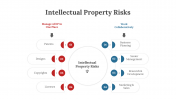 300606-Intellectual-Property-Risks_03
