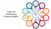 Types Of Intellectual Property Rights PPT And Google Slides