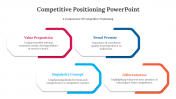 300609-Competitive-Positioning-PowerPoint-Templates_04