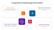 300609-Competitive-Positioning-PowerPoint-Templates_07