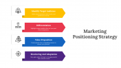 300612-Marketing-Positioning-Strategy_02