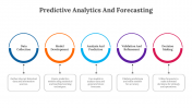 Best Predictive Analytics And Forecasting Google Slides