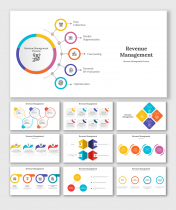 Revenue Management PowerPoint And Google Slides Themes