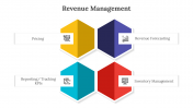 300615-Revenue-Management_06