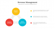 300615-Revenue-Management_09