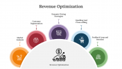 Revenue Optimization PowerPoint And Google Slides Themes