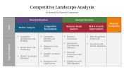 300617-Competitive-Landscape-Analysis-PPT_03