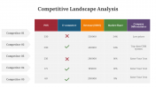 300617-Competitive-Landscape-Analysis-PPT_05