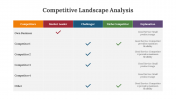 300617-Competitive-Landscape-Analysis-PPT_09