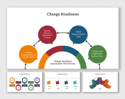 Change Readiness PowerPoint And Google Slides Themes
